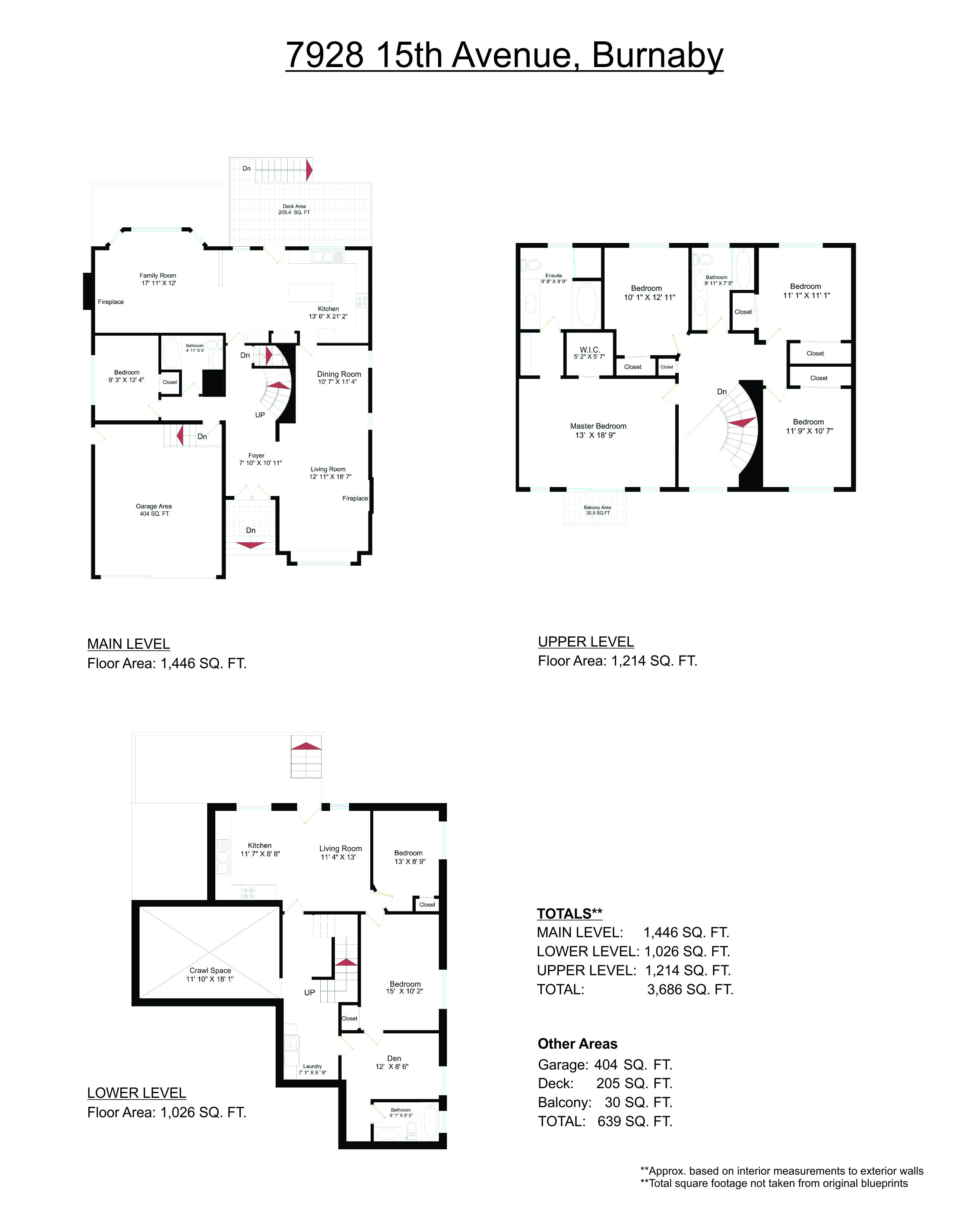 7928 15th Avenue, Burnaby, BC 3