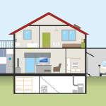 How to Self-Inspect Your Potential Home
